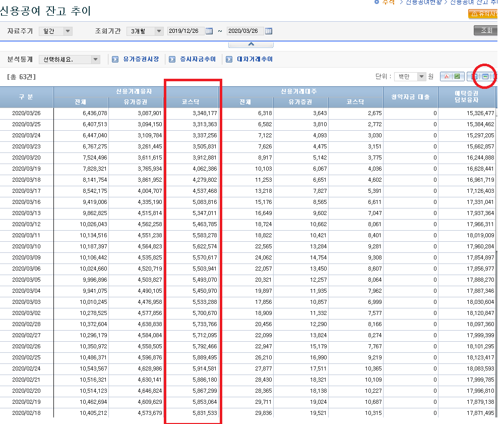 코스닥 신용잔고 화면