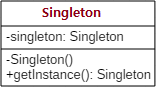 singleton pattern class diagram