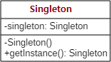 싱글톤 패턴 클래스 다이어그램