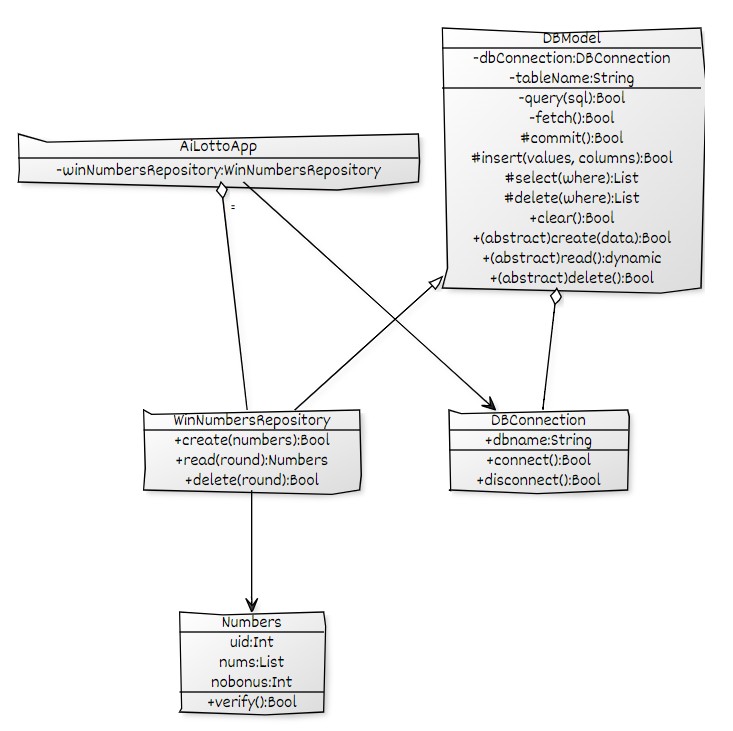 샘플 코드의 Class Diagram