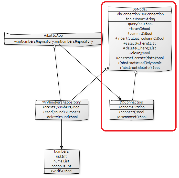 Database 설명을 위한 Class Diagram 예제