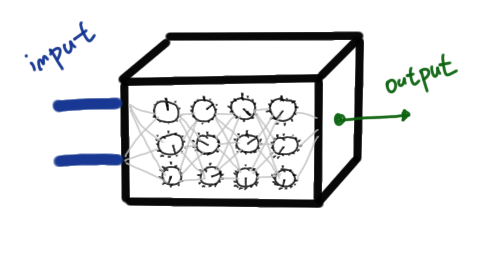 Deep Learning 은 조그 다이얼의 집합