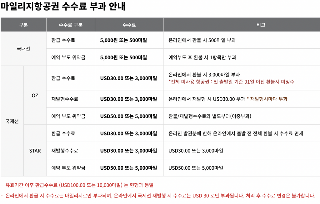 아시아나 마일리지 사용 보너스 항공권 수수료표